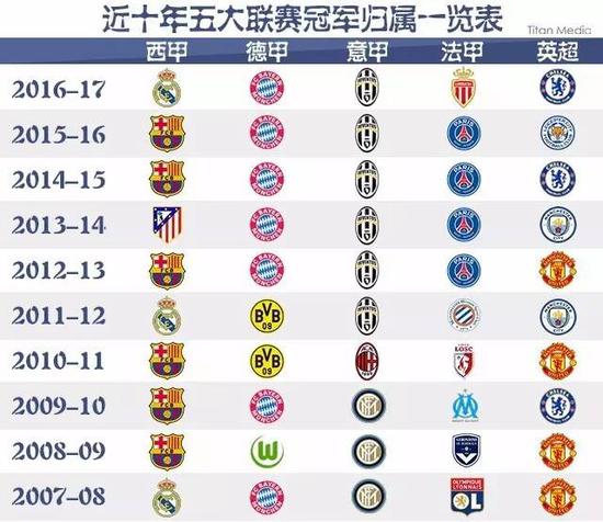 试图以突破